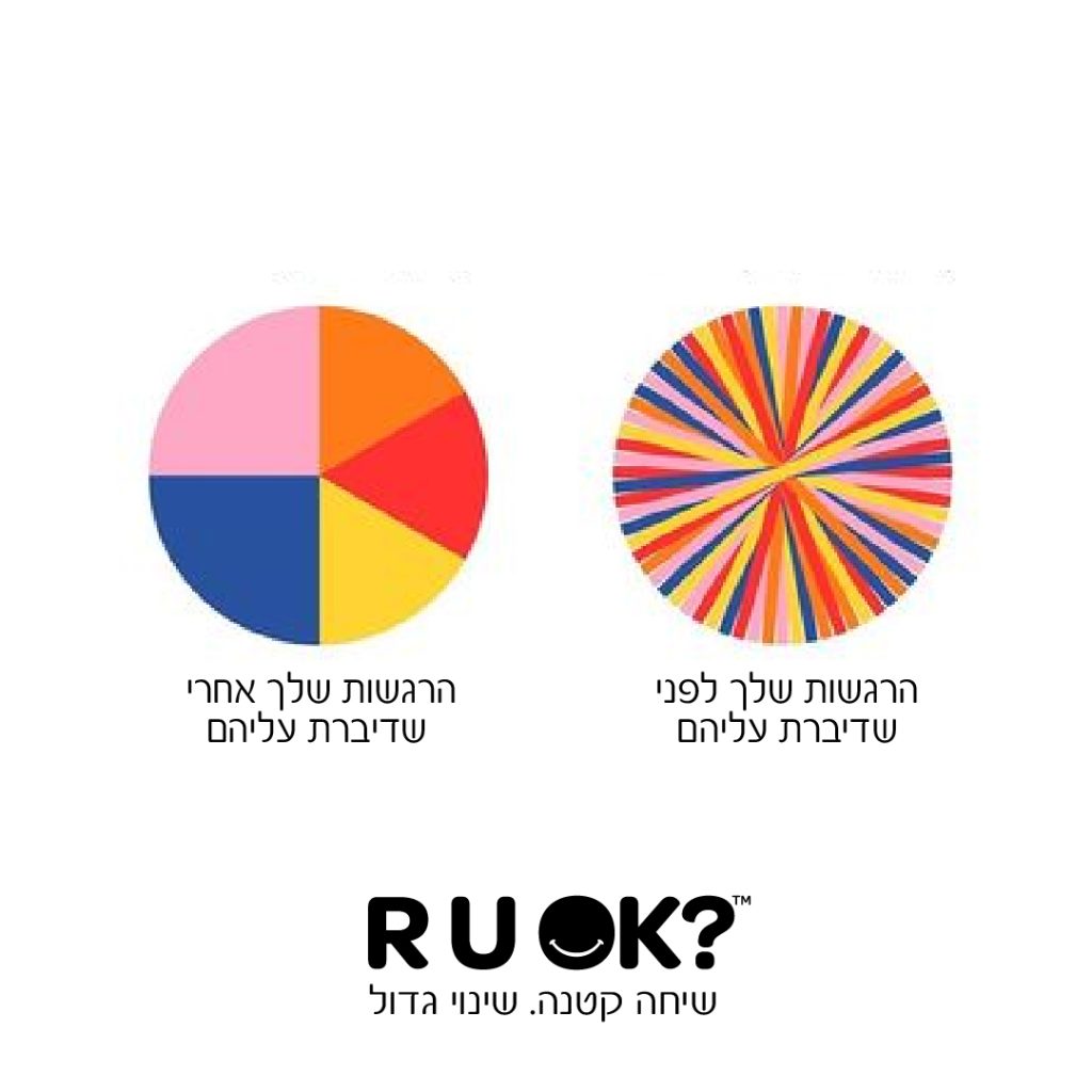 שיחת ?R U OK לדבר על הרגשות שלך